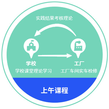上午课程