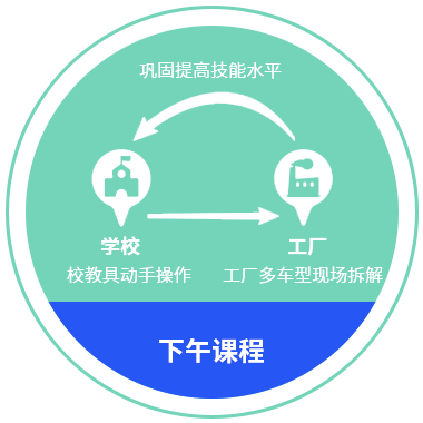 下午课程